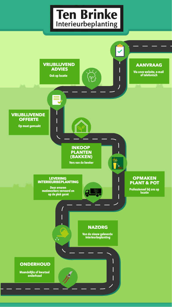 aanvraag offerte interieurbeplanting