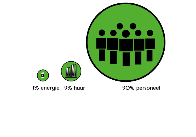 Biophilic design rendeert